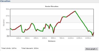 Elevation profile Day 12