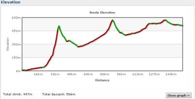 Elevation profile Day 16