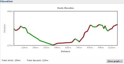 Elevation profile Day 18