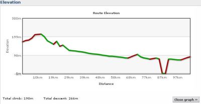 Elevation profile Day 20