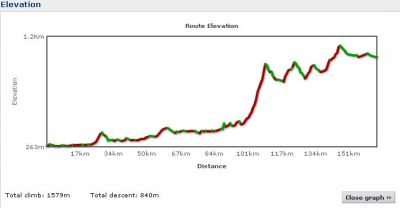 Elevation profile Day 26